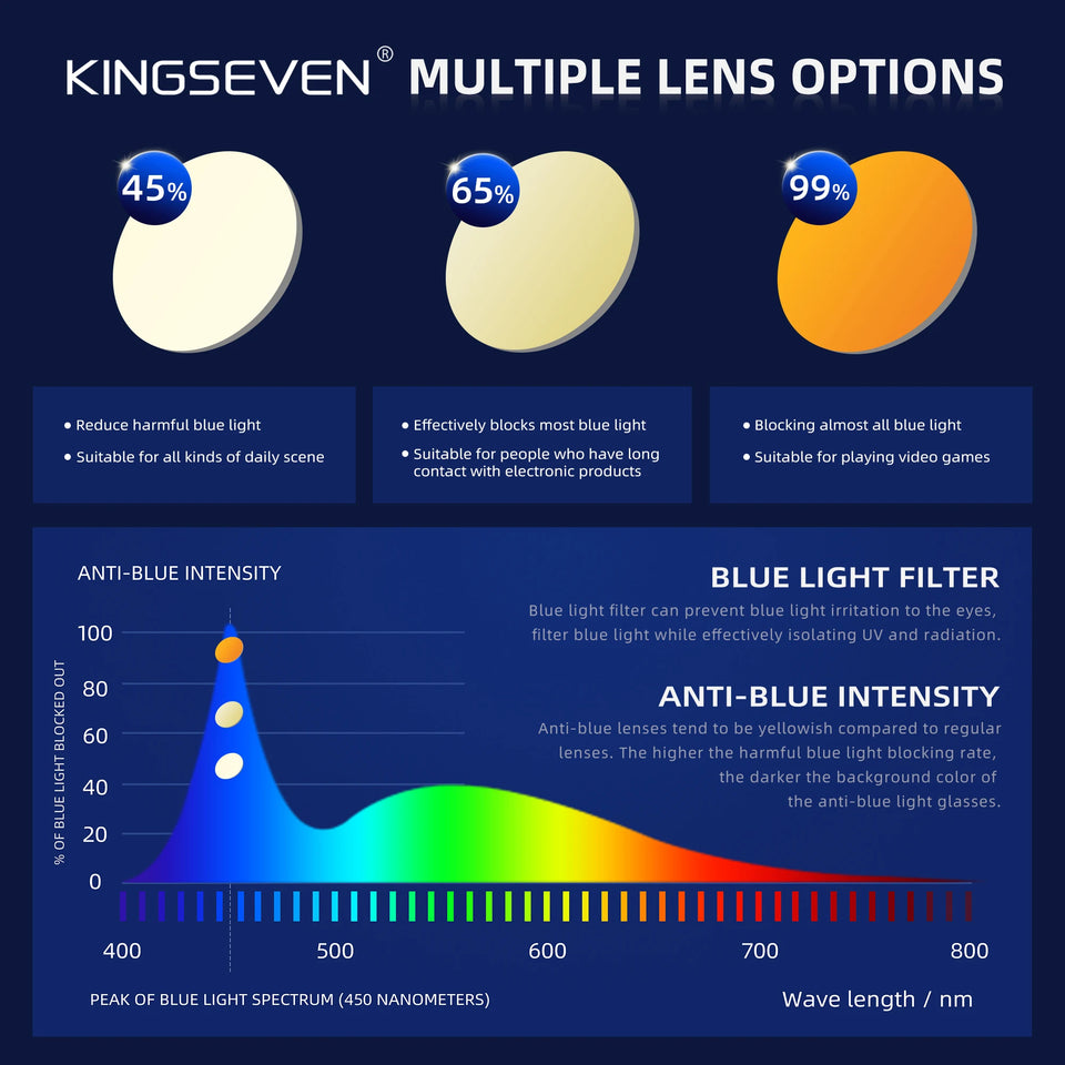 KINGSEVEN Blue Light Blocking Glasses Transparent Lens Men/Women Anti-Blue Ray Eyewear Students Daliy Phone Computer Eyeglasses